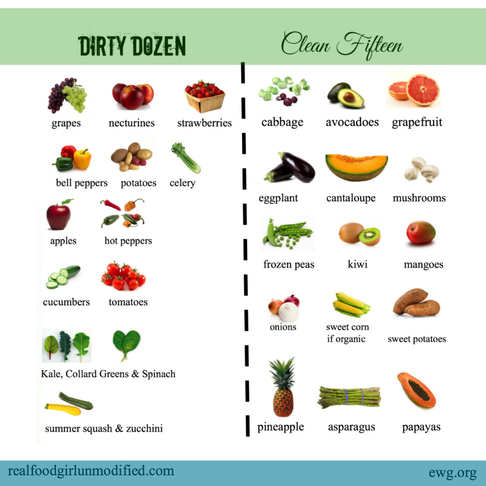 Dozen Fruits And Vegetables Chart